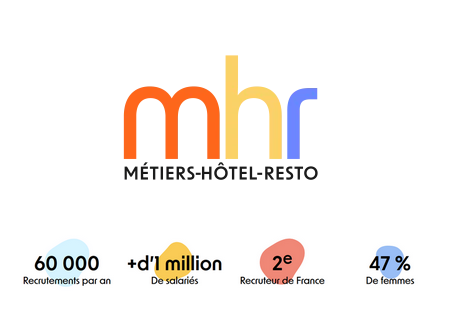 Métiers Hôtel-Resto
